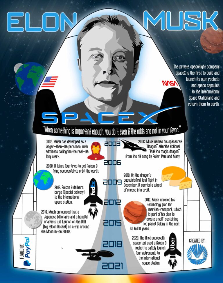 02_Stuart_Weidenbach_Elon